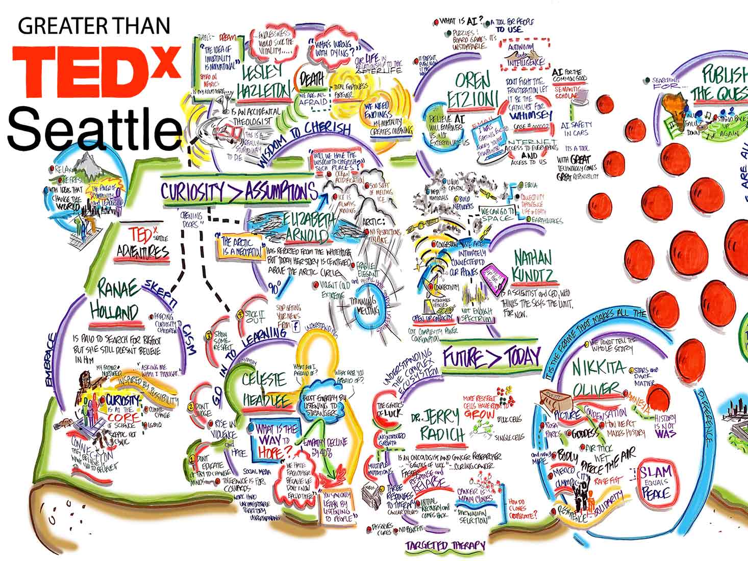 TEDx