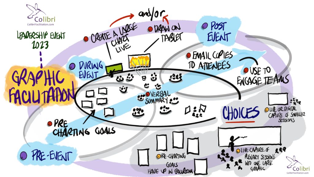 graphic facilitation explained