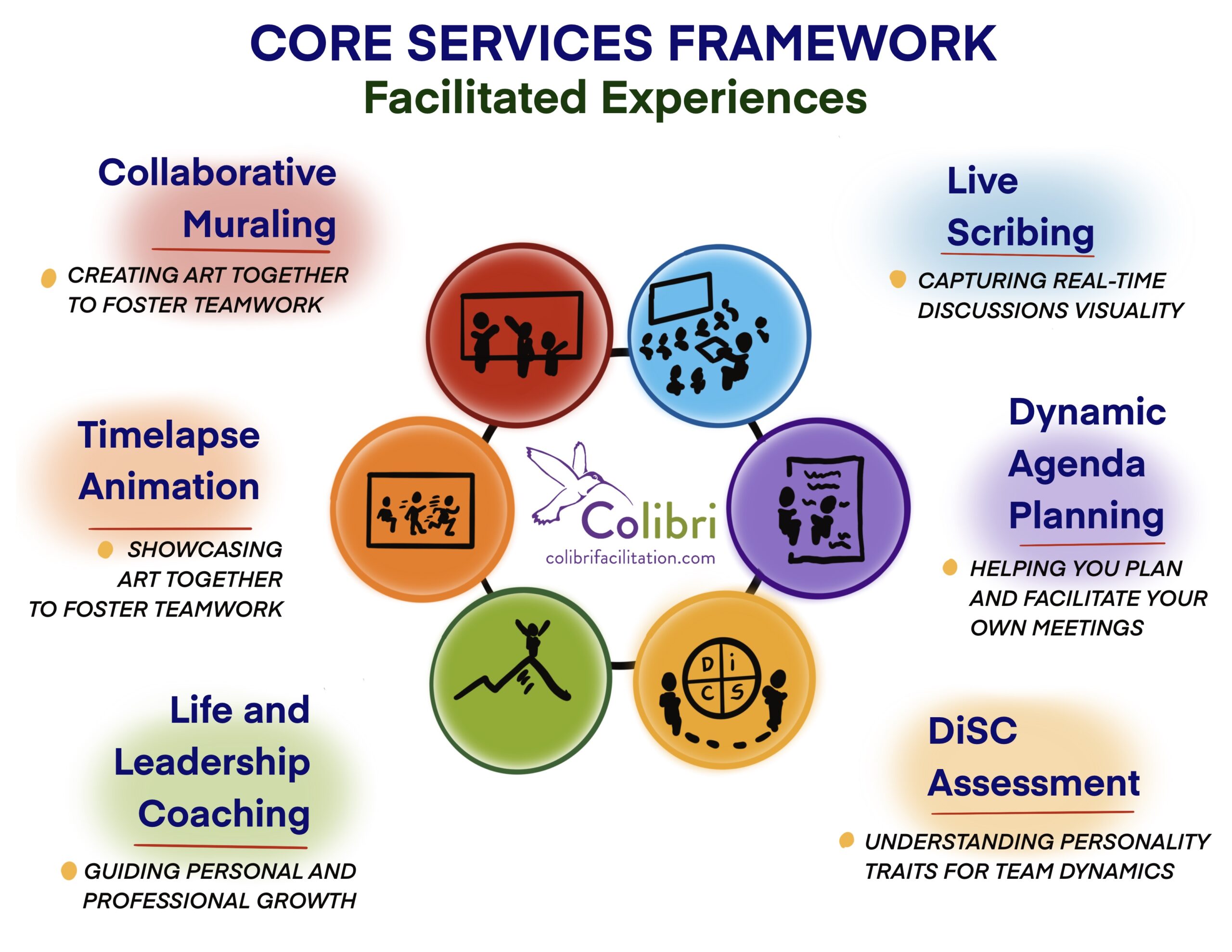 Core Services Framework
